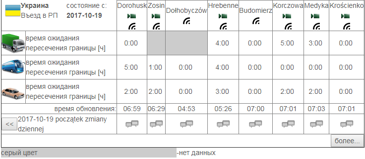черги на кордоні з польщею