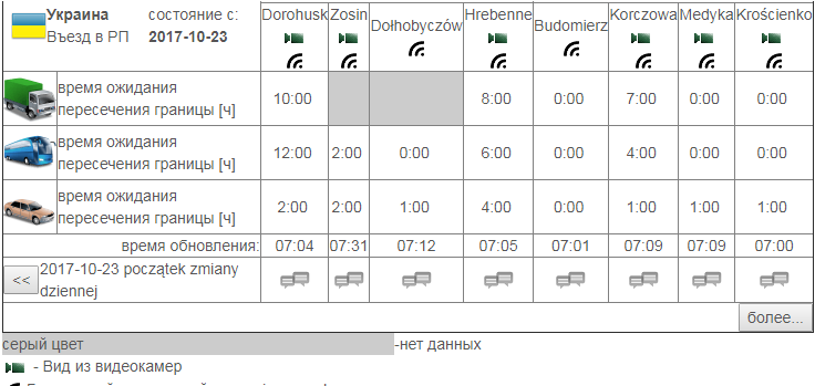 черги на кордоні з польщею