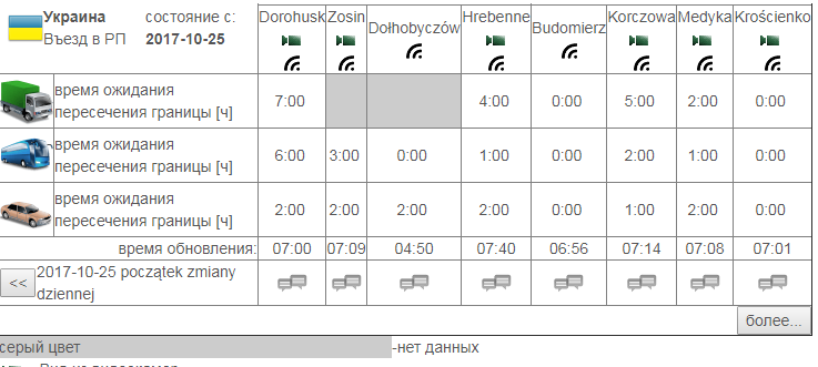 черги на кордоні з польщею