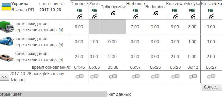 черги на кордоні з польщею