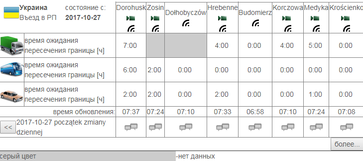 черги на кордоні з польщею