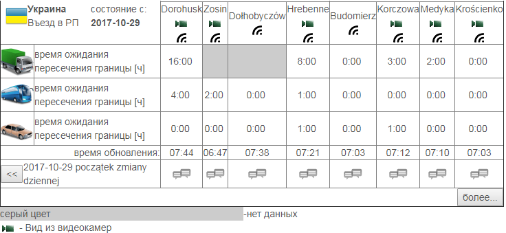 черги на кордоні з польщею
