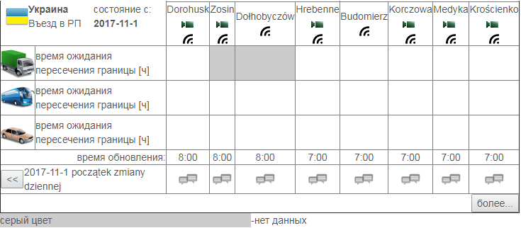 черги на кордоні з польщею