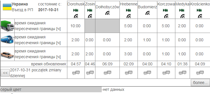 черги на кордоні з польщею
