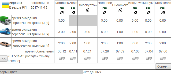 черги на кордоні з польщею