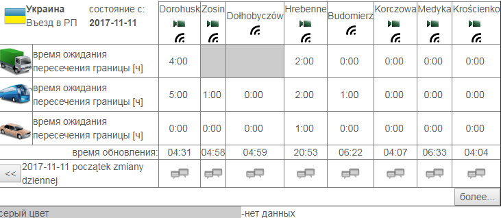 черги на кордоні з польщею