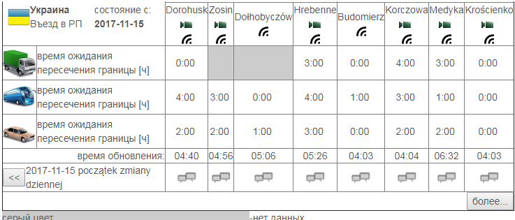 черги на кордоні з польщею