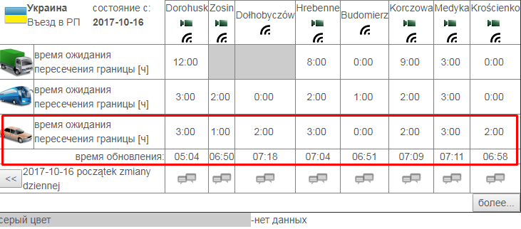 черги на кордоні з польщею