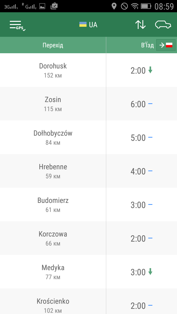 черги на кордоні