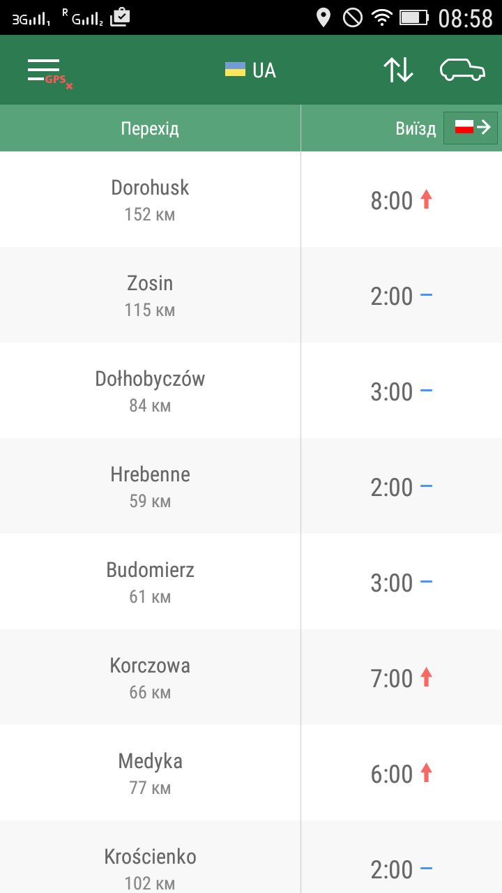 черги на кордоні