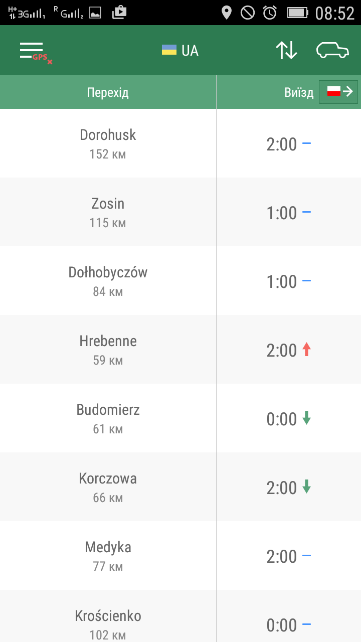 черги на кордоні