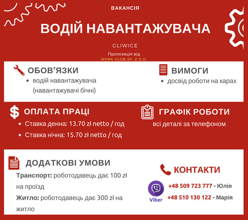 вакансії роботи в польщі