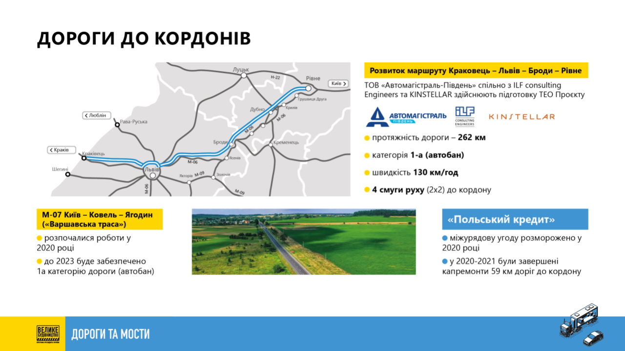 платные дороги польши