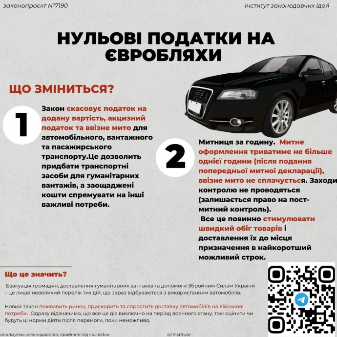 вживане авто з європи розмитнення