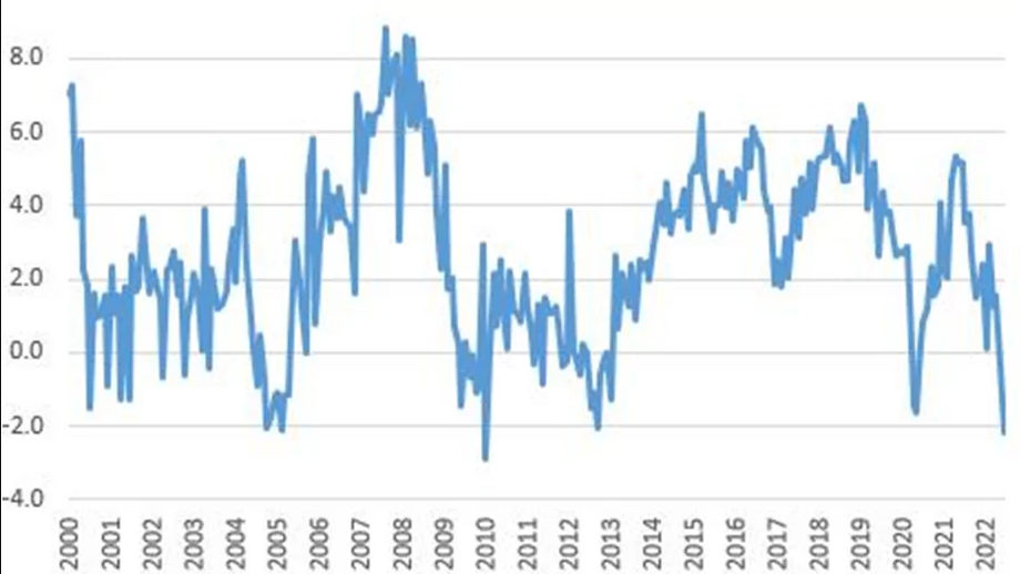 инфляция в польше