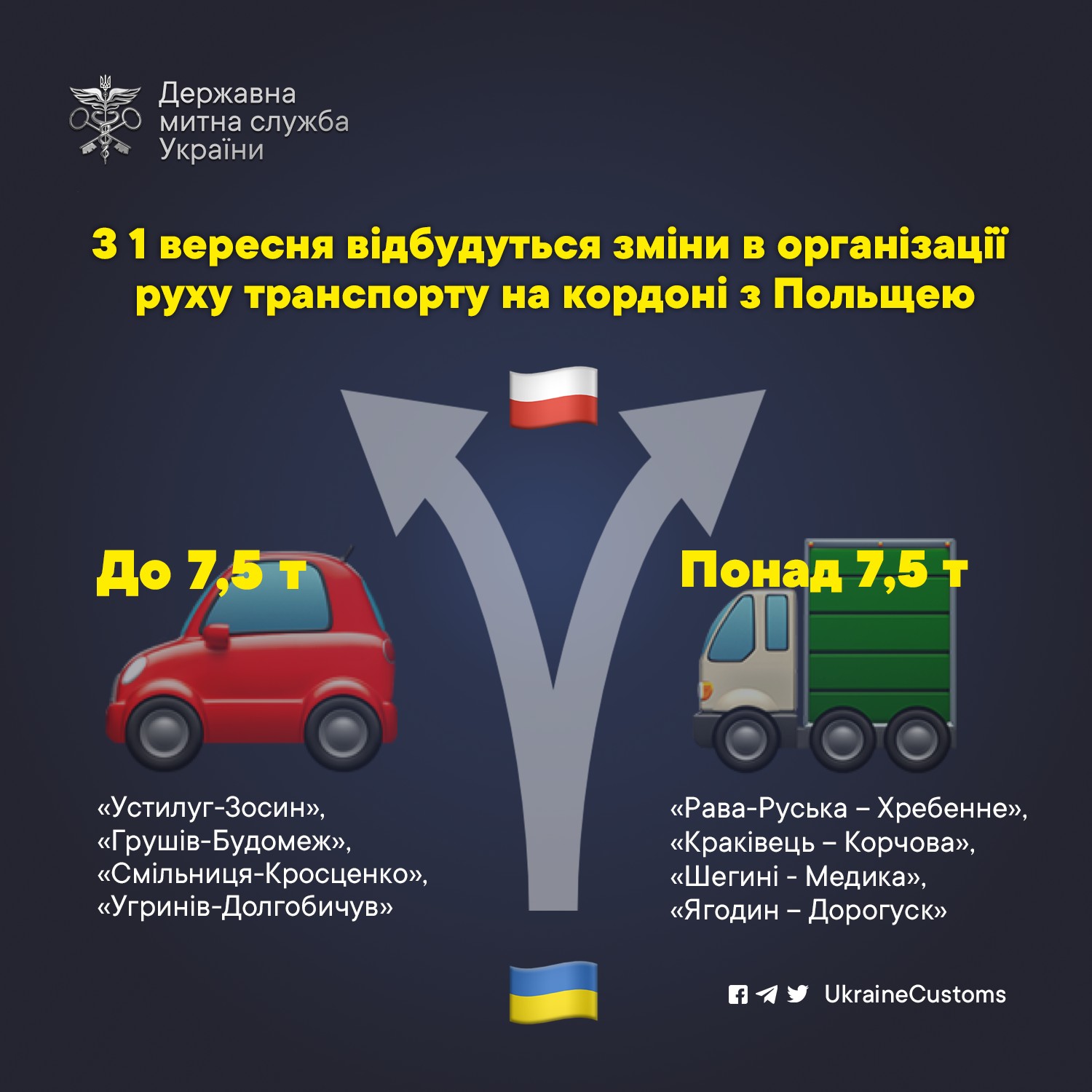 митні переходи на кордоні з польщею