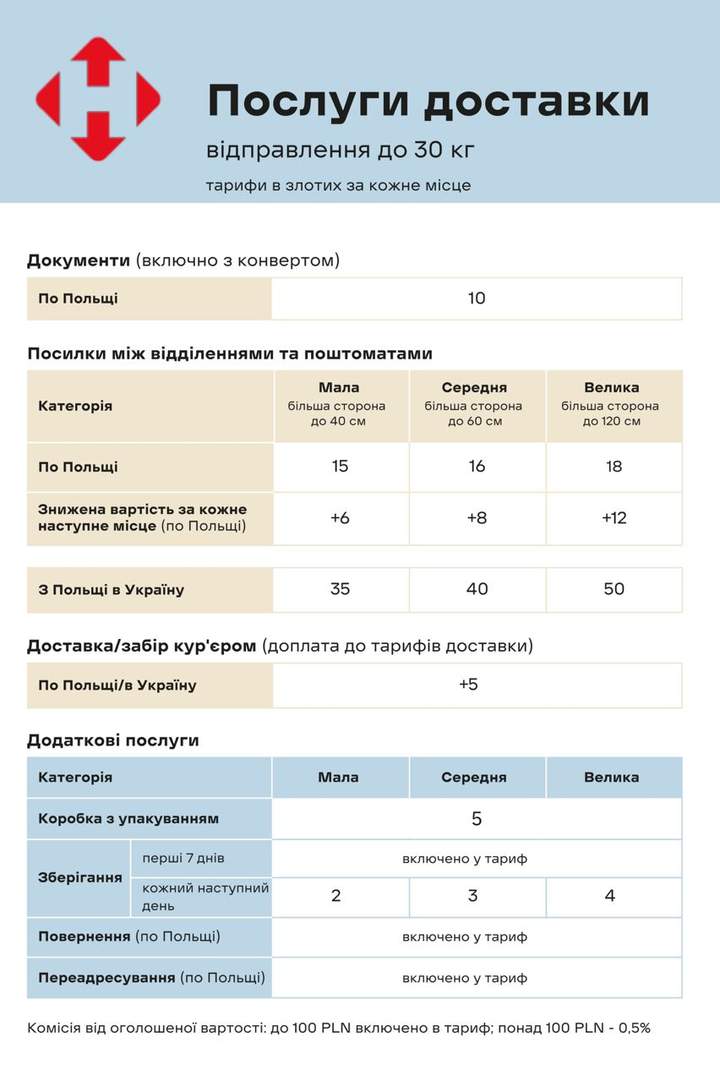 доставка новой почтой из польши в украину