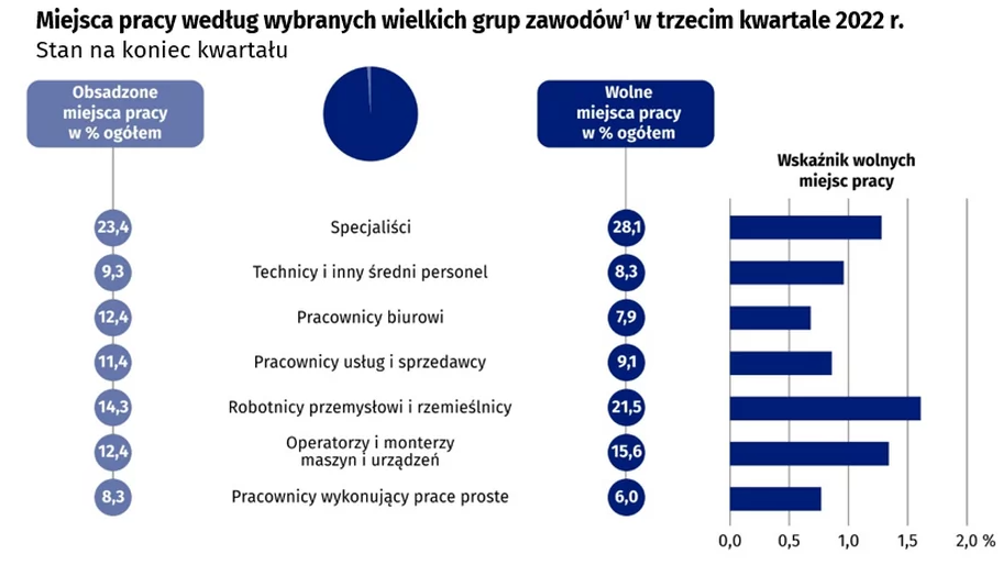 вакансии в польше для украинок