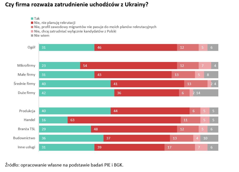 работа в польше вакансии для украинцев