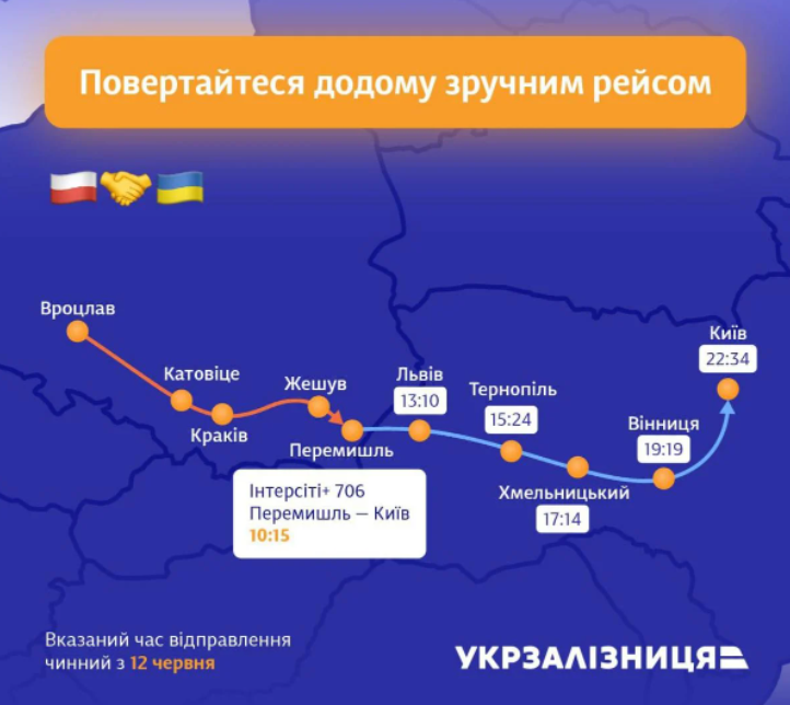 поїздом до польщі можливі маршрути