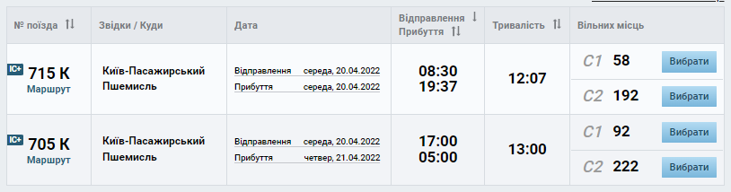 поїзд київ-львів-перемишль розклад 2022