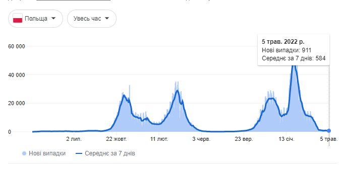вакцинация украинцев в Польше