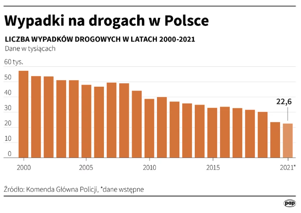 стоимость автогражданки в польше 2022