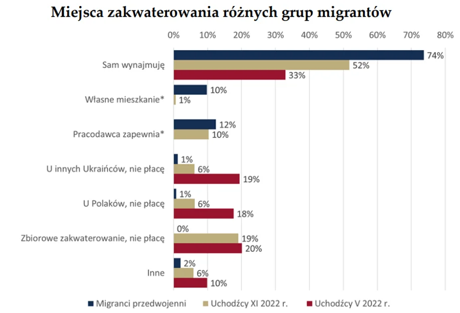 де проживають українці в польщі 2023
