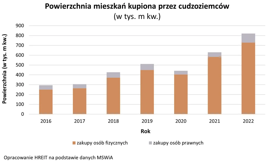 як іноземцям придбати нерухомість в польщі 