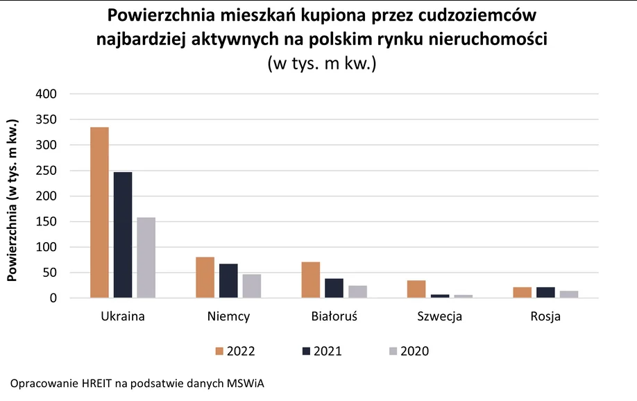 нерухомість в польщі ціни 2023