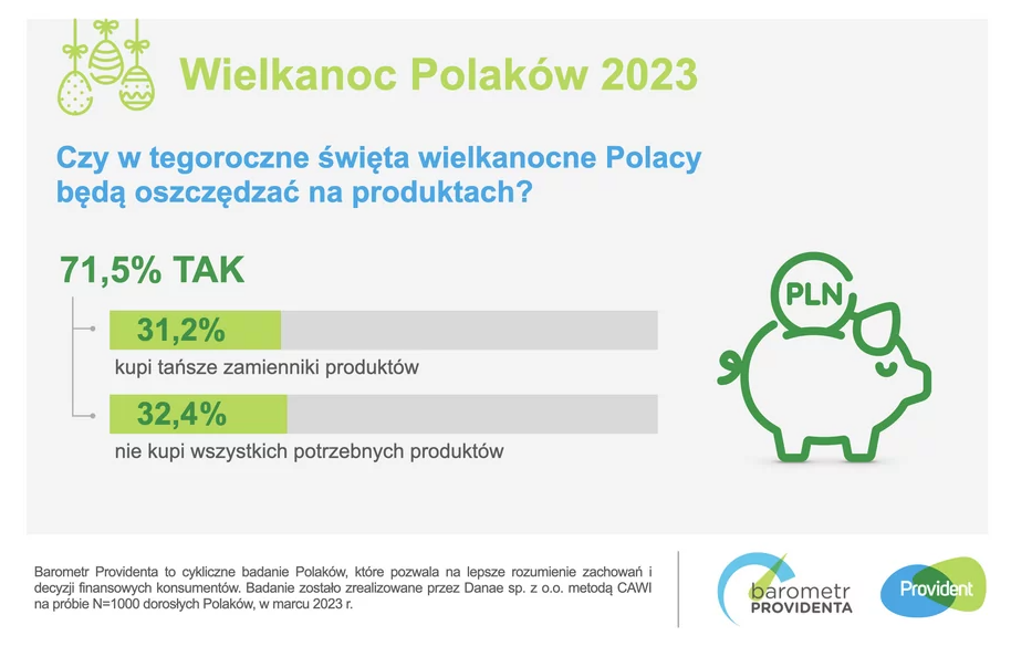 великдень в польщі 2023