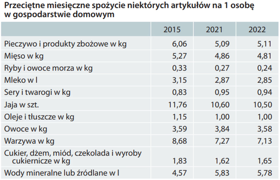 сравнение цен на базовые продукты в польше