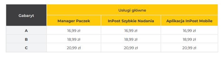 цены на услуги по доставке в польшу inpost