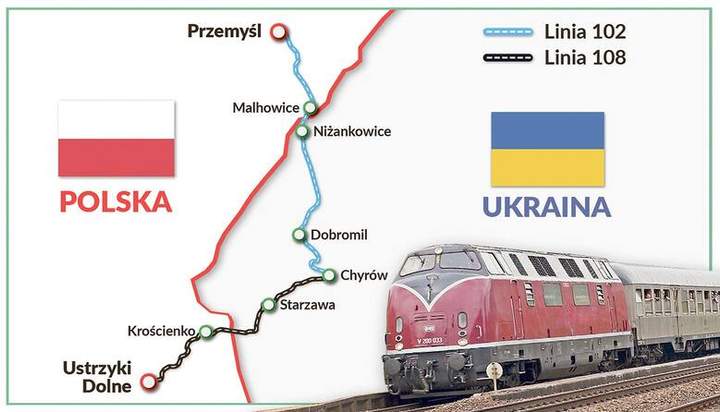 ремонт доріг до пунктів пропуску на кордоні з польщею