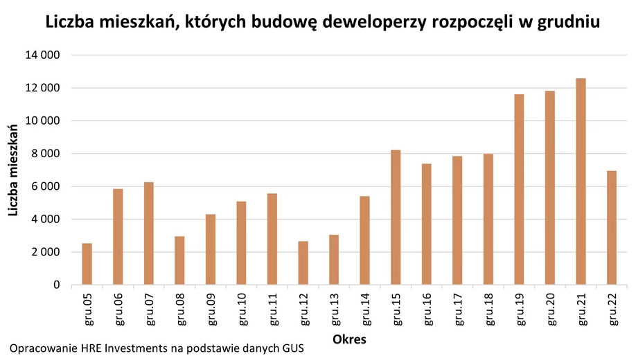 кредити на нове житло в польщі для україців