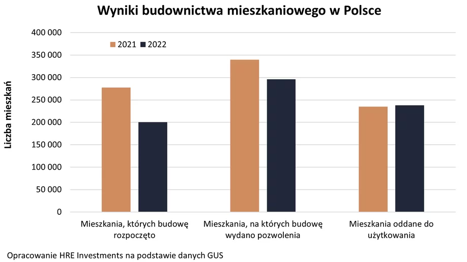 нерухоміть в польщі оренда чи купівля