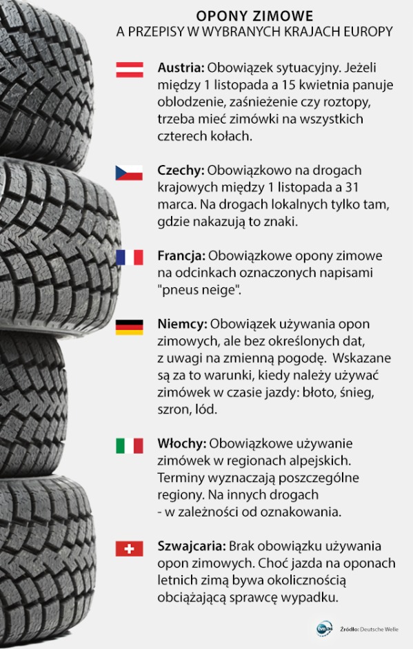 зимові шини в польщі і європі