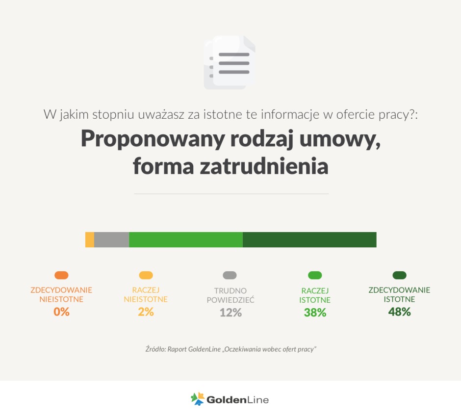 робота в польщі вакансії
