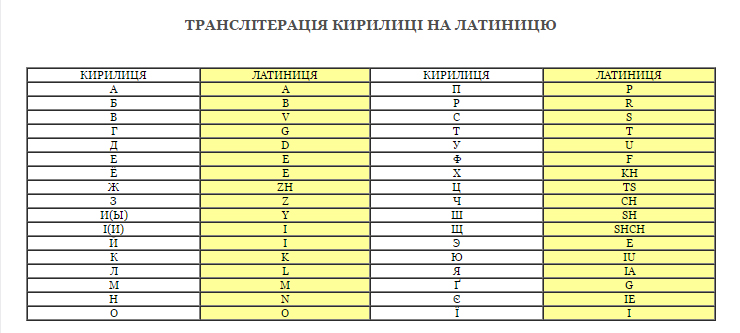 транслитерация с кириллицы на латиницу