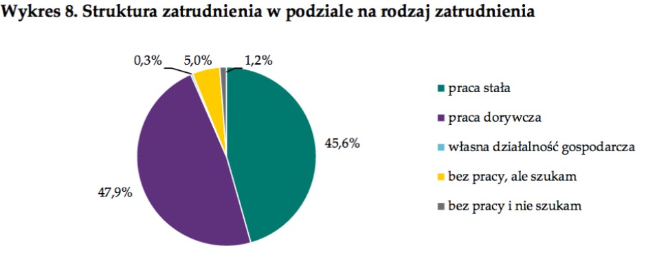 робота в польщі для українців