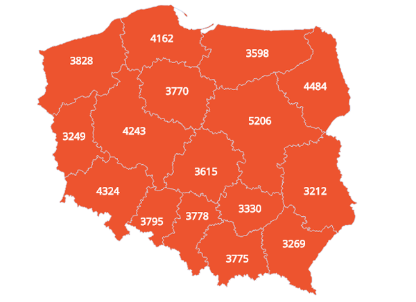 зарплаты в польше по отраслям