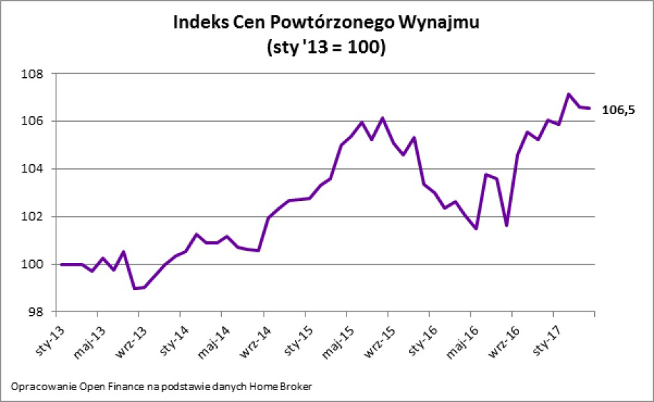 нерухомість в польщі оголошення, ціни на квартири в польщі 2017