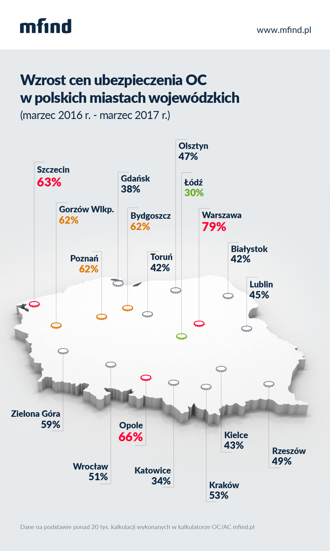 вартість автострахування в польщі, автоцивілка в польщі