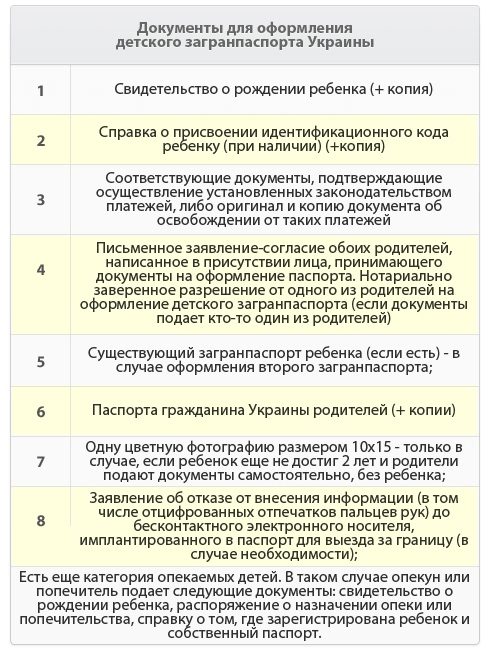  Срок действия детского биометрического загранпаспорта, Документы для оформления детского загранпаспорта Украины