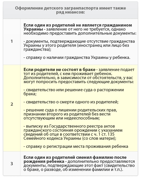 Оформление детского загранпаспорта