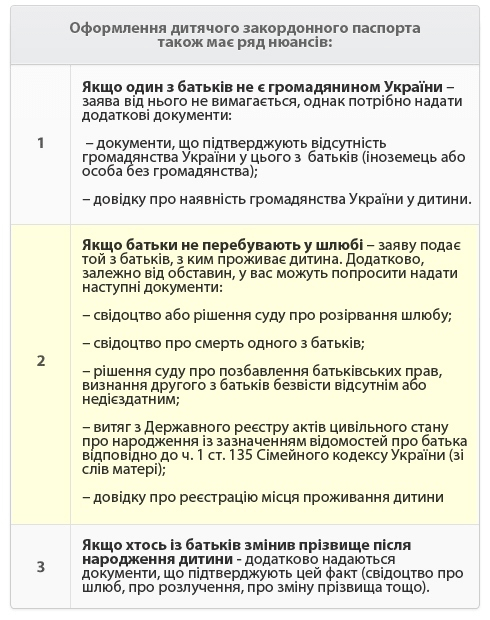 Оформлення дитячого закордонного паспорта Україна, Анкета на закордонний паспорт нового зразка дітям до 18 років