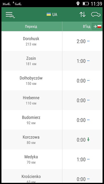 oczeredi na granice
