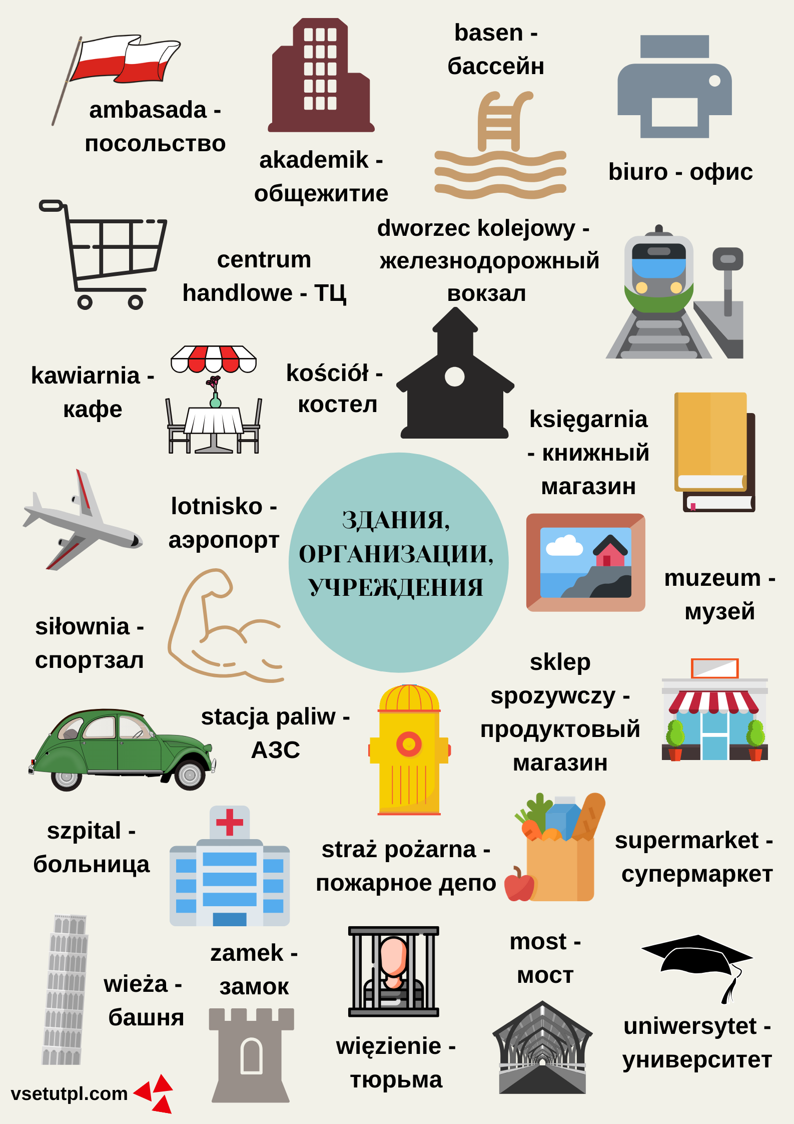 бесплатные уроки польского языка онлайн