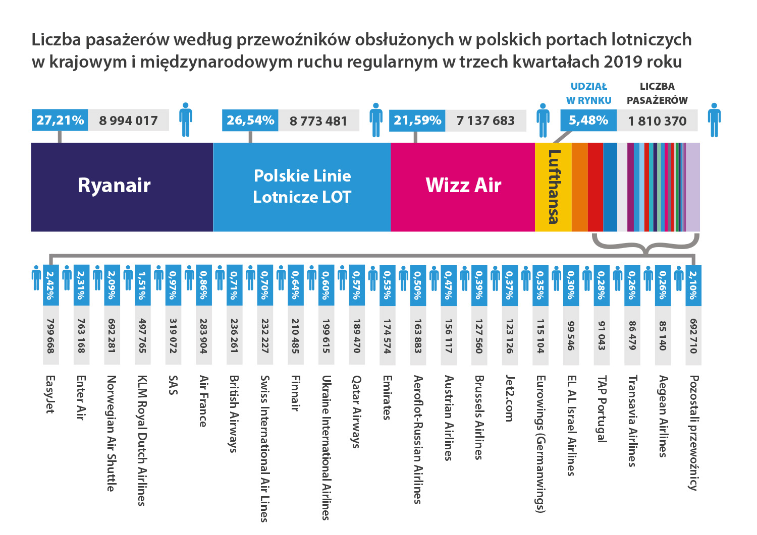 лоукости в польщі 2020 рік
