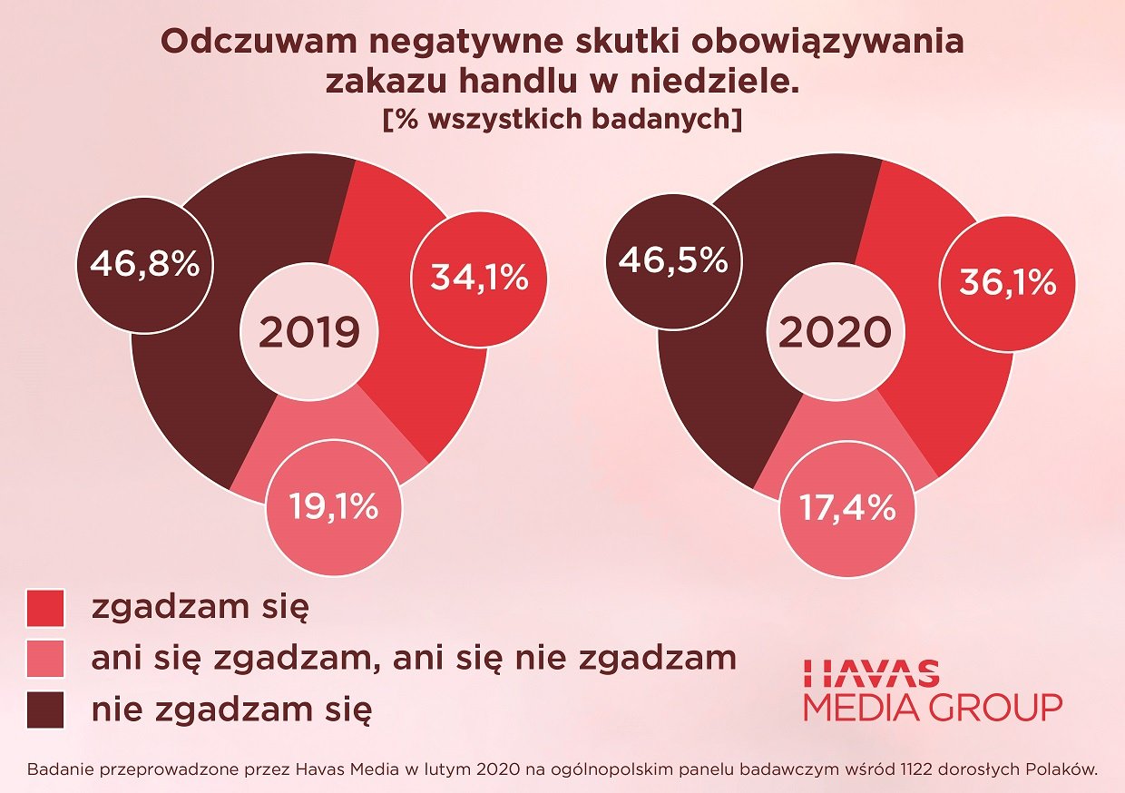 шопінг в польщі в неділю
